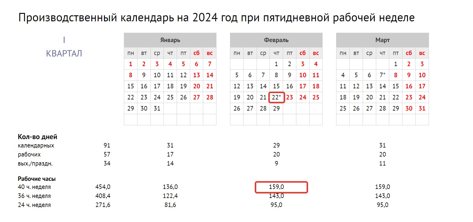 Оплата предпраздничных рабочих дней в программах 1С – Учет без забот